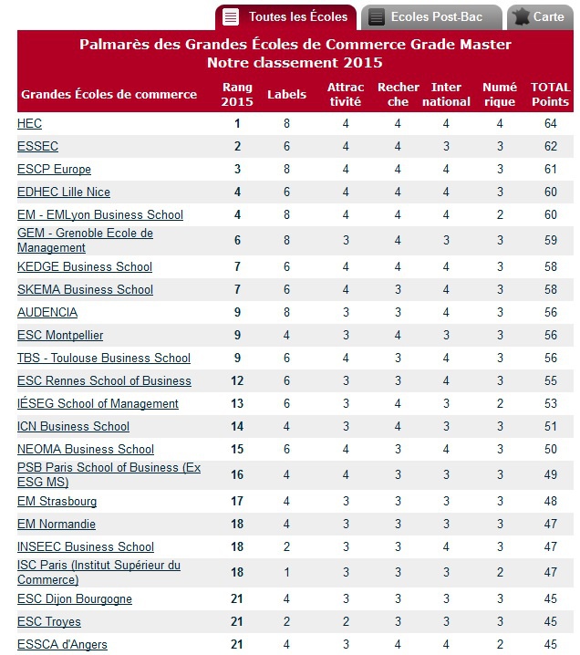 classement_parisien_718